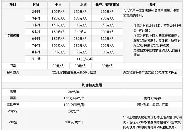军都山滑雪场门票价格