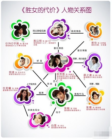 电视剧胜女的代价演员表
