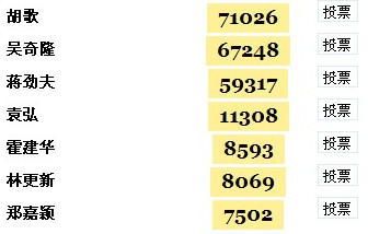  刘诗诗男友 是谁 张煜枫 华汉?为何传出抢杨幂
