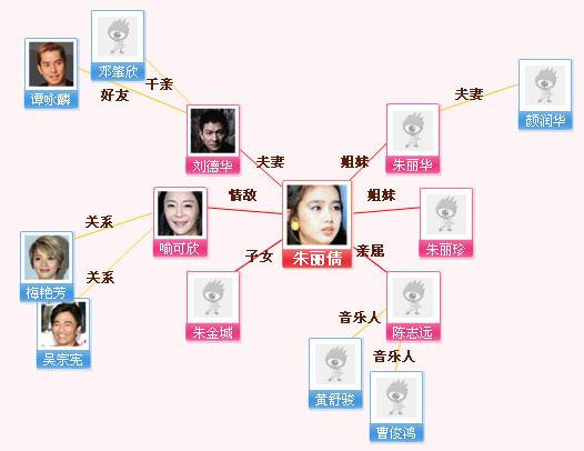 <em>刘德华的老婆</em>朱丽倩 高龄产妇为年过半百刘德
